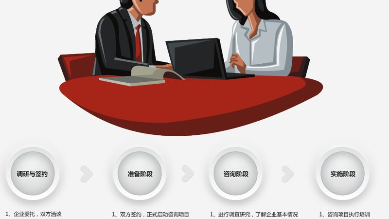 ISO认证咨询公司价格表：揭秘价格背后的考量因素